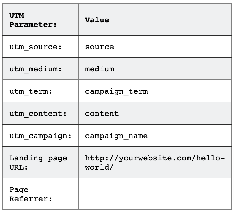 easy utm tracking with contact form 7 banner