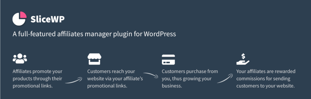 Best Affiliate Marketing Plugins for WordPress