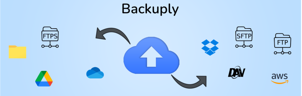 Backuply – best wordpress plugins for Backup, Restore, Migrate and Clone