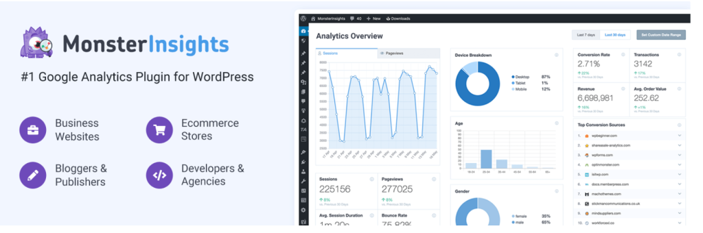 Best Google Analytics Plugins for WordPress