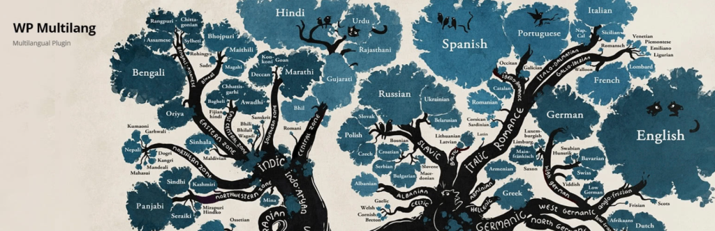 7 Best Multilingual Plugins for WordPress